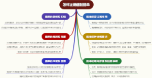 怎样正确缮制提单