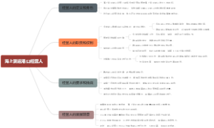 海上货运港口经营人