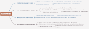 配送的发展趋势