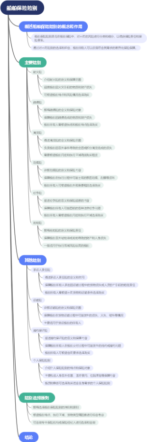 船舶保险险别