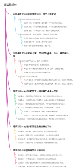 建筑物墙体