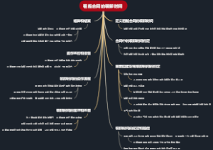 租船合同的装卸时间