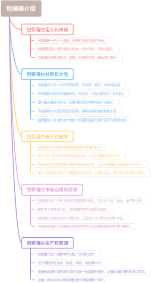 包装箱介绍
