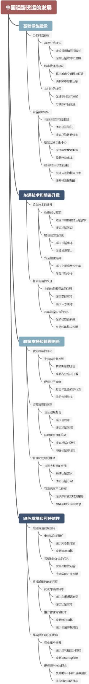 中国道路货运的发展