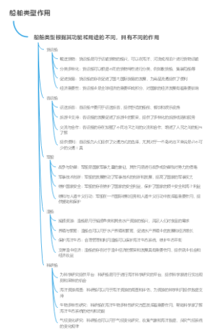 船舶类型作用