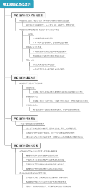 竣工房屋的单位造价