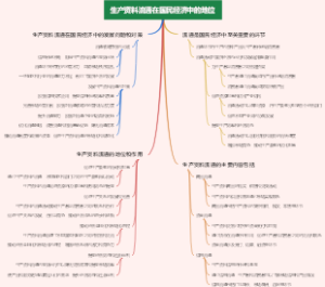 生产资料流通在国民经济中的地位