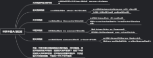 世界主要大洋航线