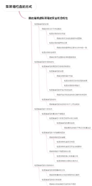 集装箱检查的方式