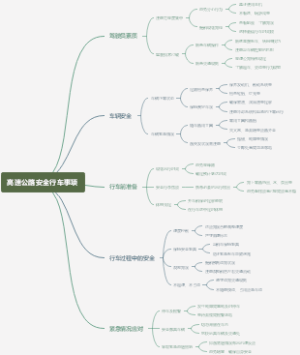 高速公路安全行车事项