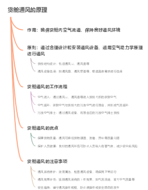 货舱通风的原理