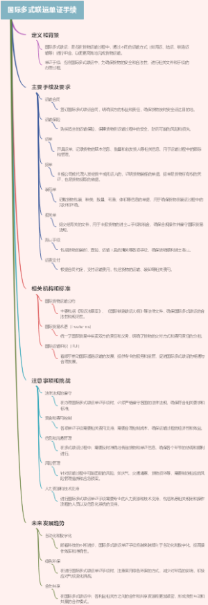 国际多式联运单证手续