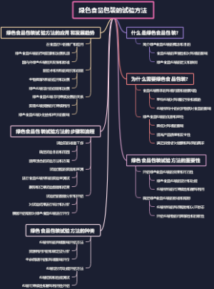 绿色食品包装的试验方法