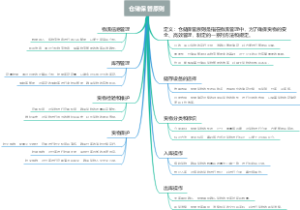 仓储保管原则