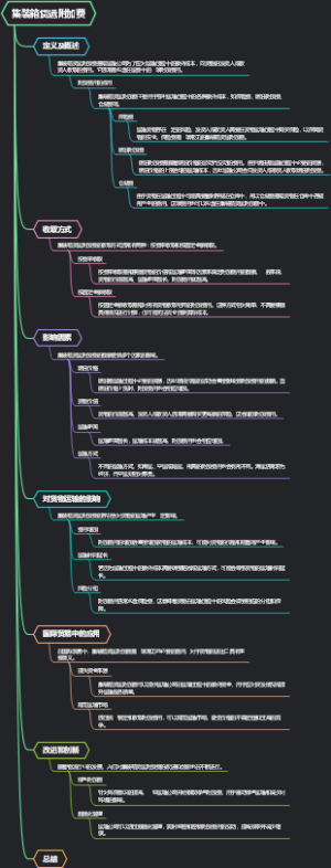 集装箱货运附加费