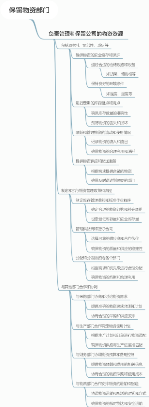 保留物资部门