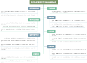 评价物资流通经济效益的指标体系