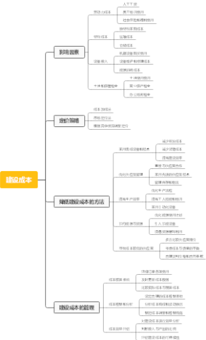 建设成本