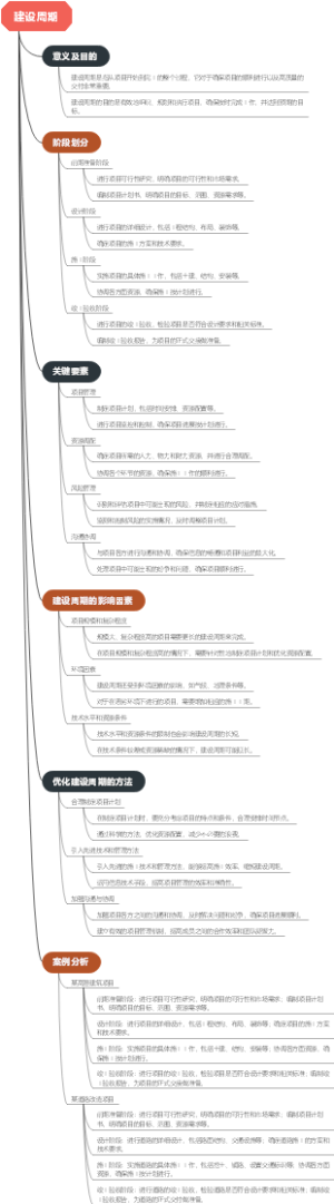建设周期
