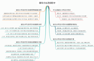 居住小区造价包干