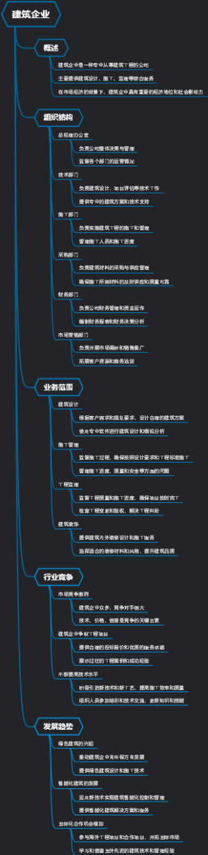 建筑企业