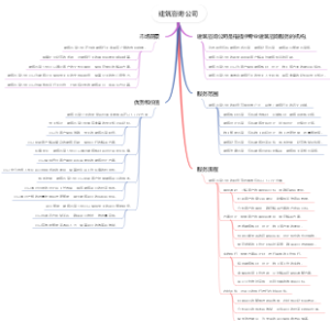 建筑咨询公司
