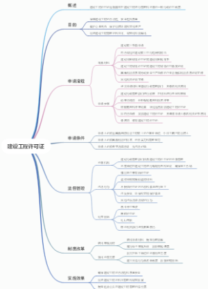 建设工程许可证