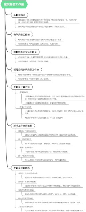 建筑安装工作量