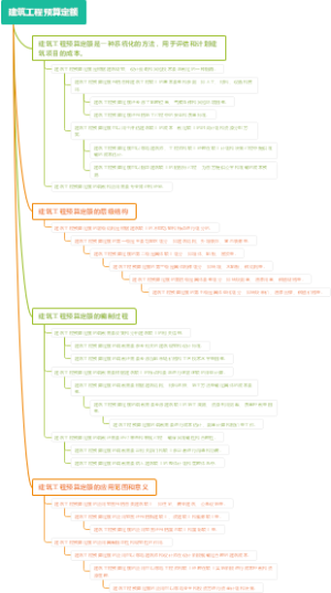 建筑工程预算定额