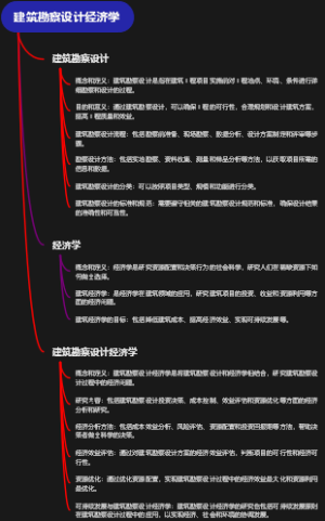 建筑勘察设计经济学