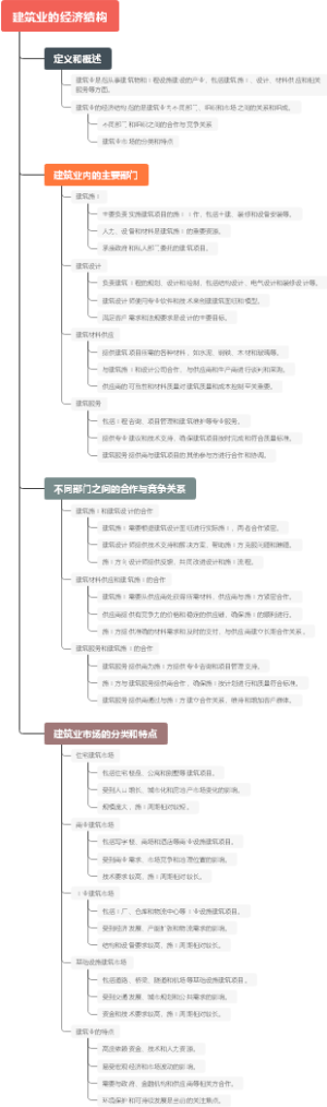 建筑业的经济结构