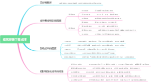 建筑安装工程成本