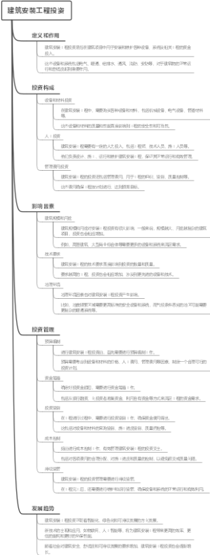 建筑安装工程投资