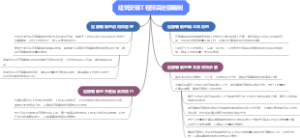 建筑安装工程预算定额编制