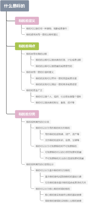 什么是标的