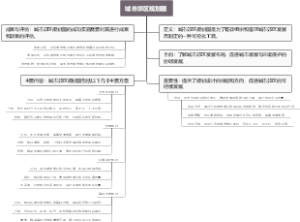 城市郊区规划图