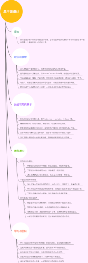 总平面设计