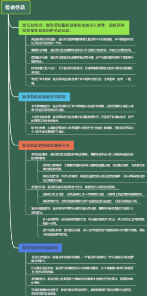 复杂劳动
