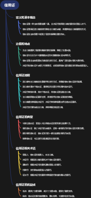 信用证