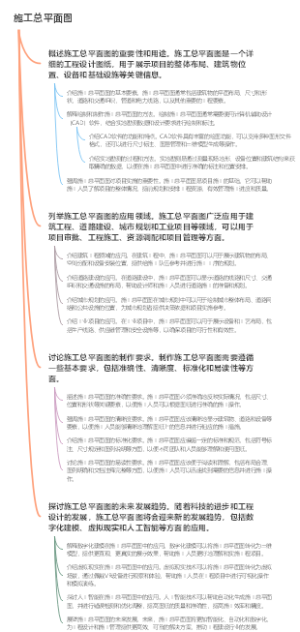 施工总平面图