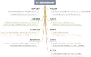 施工图预算的编制依据