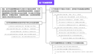 施工机械使用费