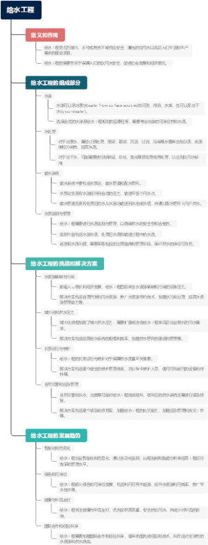 给水工程