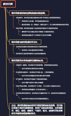 绝对高度