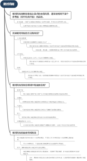 绝对高程