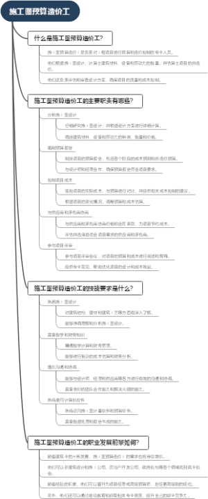 施工图预算造价工