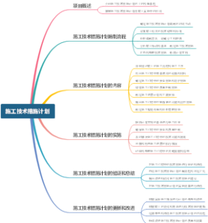 施工技术措施计划
