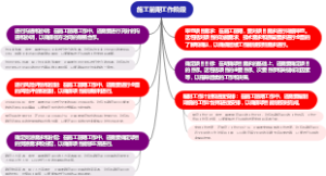施工前期工作阶段