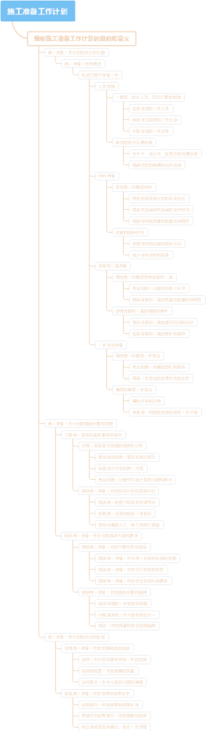 施工准备工作计划
