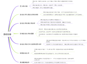 速动比率